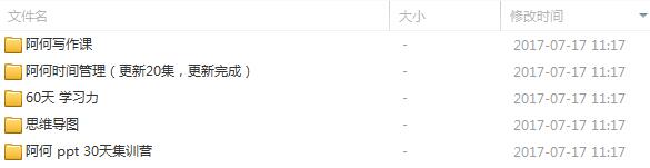 图片[2]-（851期）2017自媒体-阿何全套课程（学习力+时间管理+思维导图+方法PTT+写作） - 副业心选-副业心选
