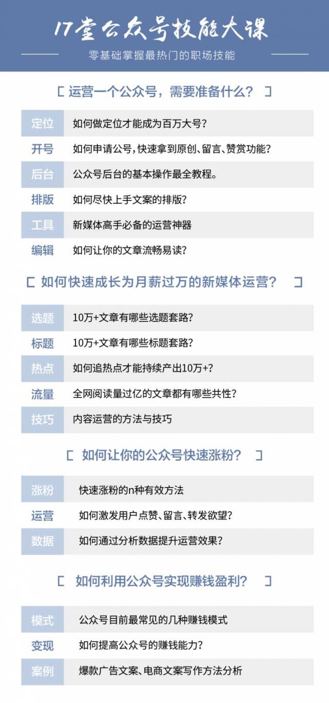 图片[2]-（869期）公众号技能大课《零基础掌握月薪破万的新媒体技能》价值199元（17堂视频） - 副业心选-副业心选