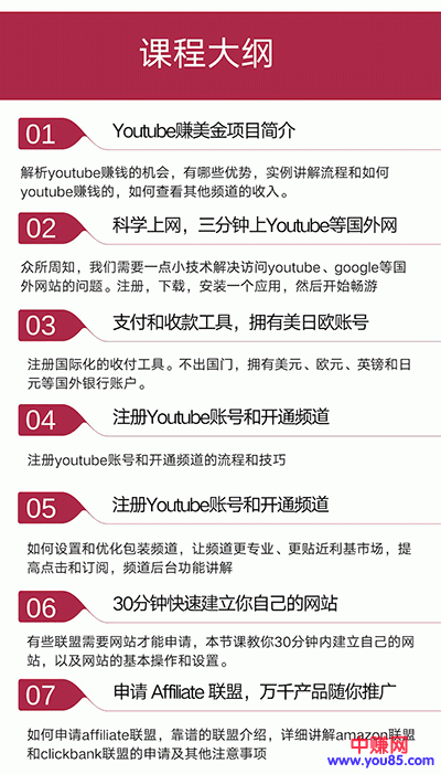 图片[4]-（914期）手把手教你操作youtube日赚70美元（14课视频+文档）无水印 - 副业心选-副业心选