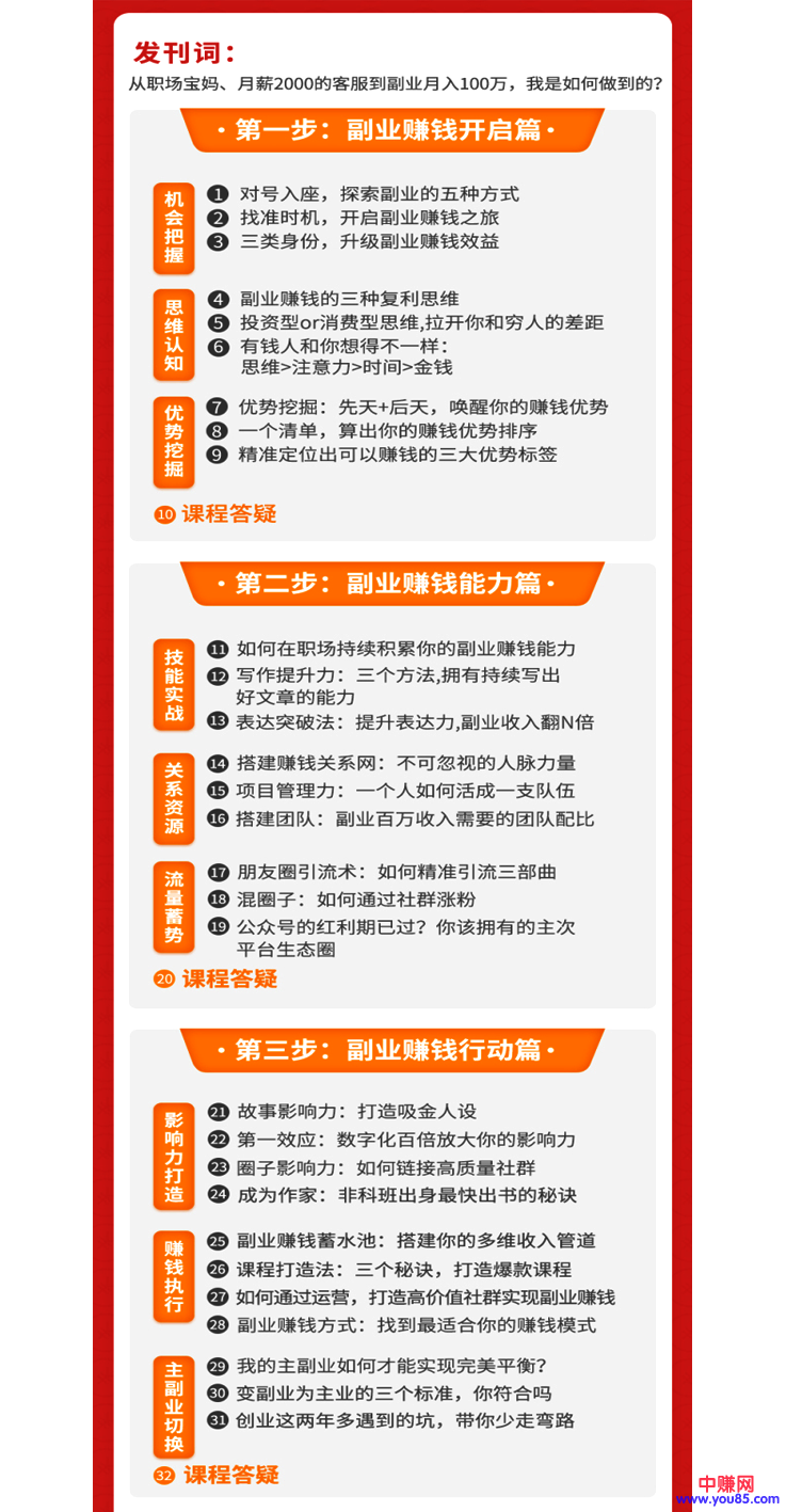 图片[2]-（912期）月入10万的副业赚钱法，零成本·易操作·学完就能用（38课） - 副业心选-副业心选