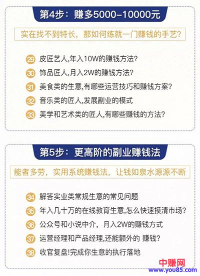 图片[5]-（929期）0成本6周掌控40个赚钱绝招，在家年入10万【39节实战视频独家赚钱精华笔记】 - 副业心选-副业心选