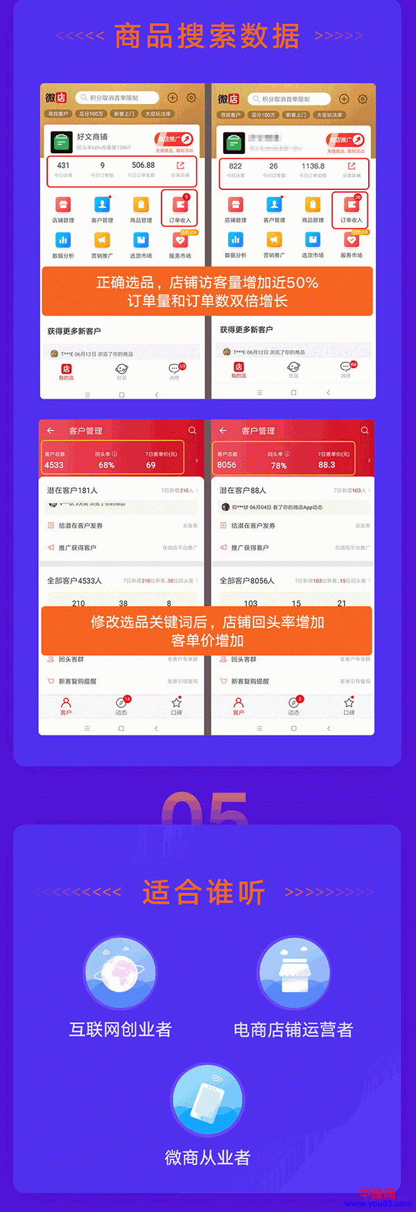 图片[4]-（950期）电商平台爆单 月入5W+的秘密：4大技巧带你快速选品(8节视频课) - 副业心选-副业心选