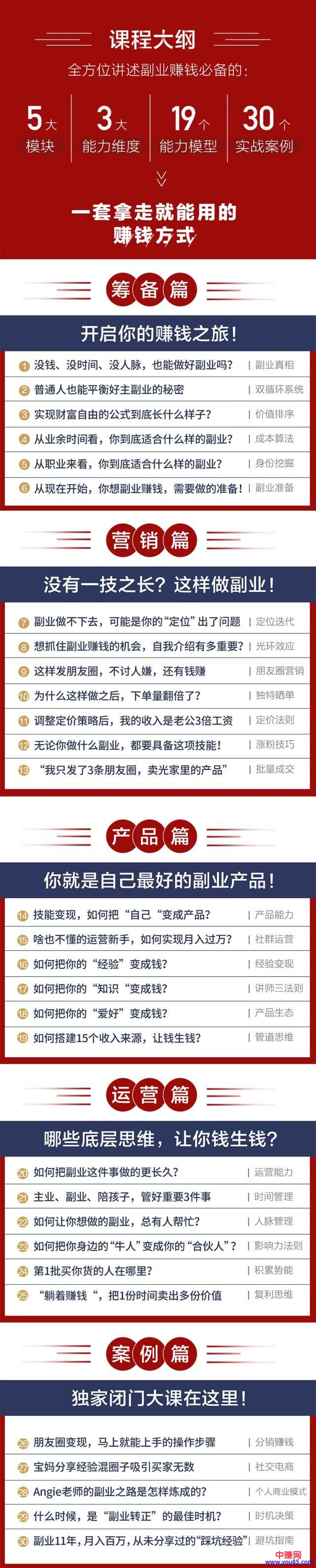 图片[2]-（971期）零基础小白也可以操作《副业赚钱课》每月收入是工资的5倍 - 副业心选-副业心选