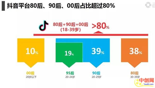 图片[3]-（1009期）抖音电商带货实操课，30天佣金10W+不难学，2天可上手操作！ - 副业心选-副业心选