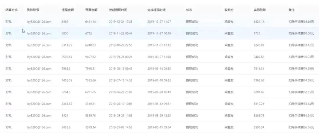 图片[2]-（1082期）低成本副业实操副业项目：网赚日赚300元，操作一年，累计佣金超11万 - 副业心选-副业心选