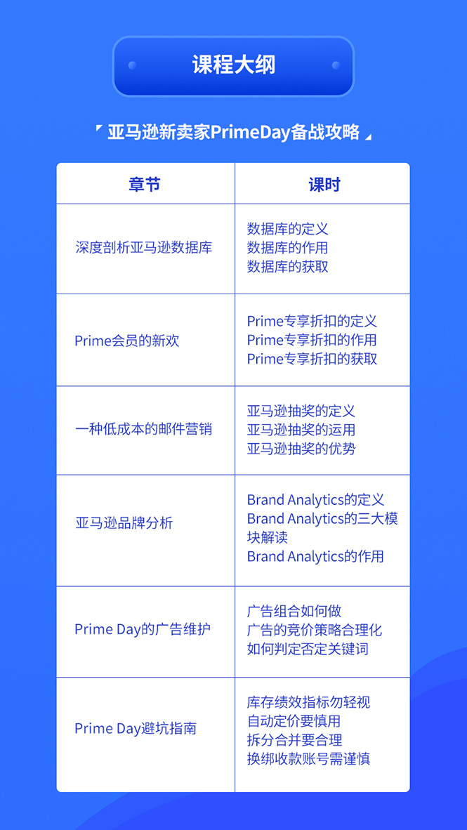 图片[3]-（1310期）亚马逊中小卖家Prime day备战攻略，从0到1解读PrimeDay，月销15w美金 - 副业心选-副业心选