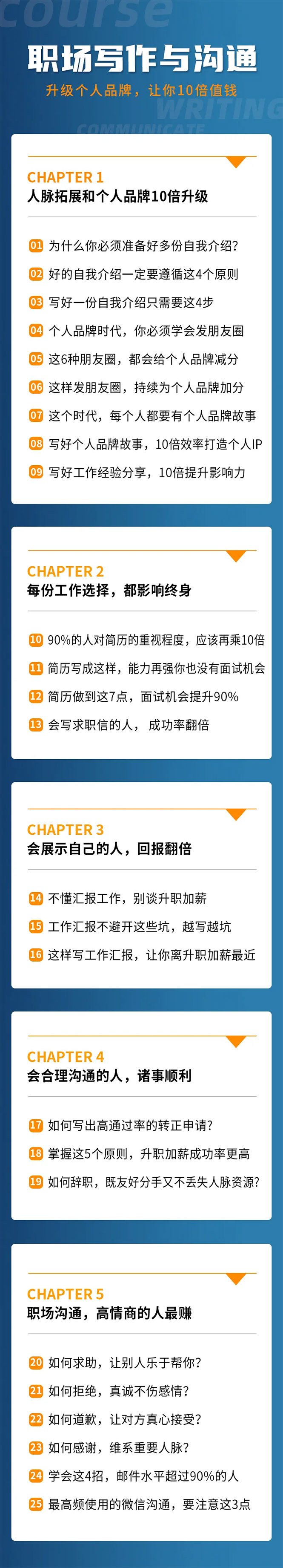 图片[2]-（1343期）粥左罗《职场写作与沟通：升级个人品牌，让你10倍值钱》25讲+无水印PDF - 副业心选-副业心选