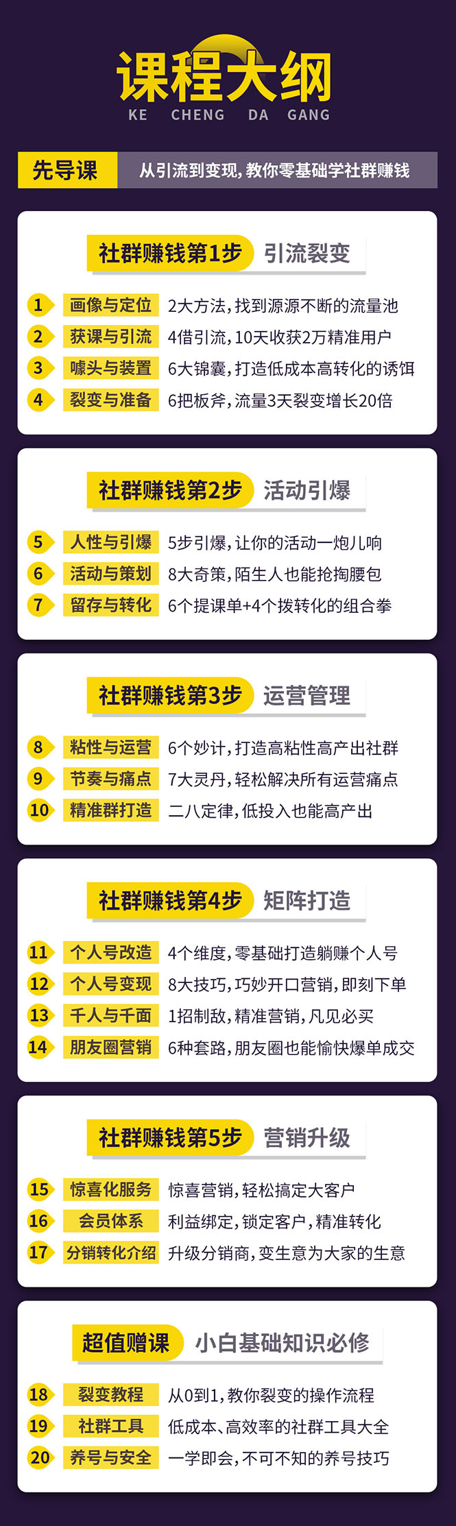 图片[3]-（1420期）零基础社群赚钱课：从0到1实操引流变现，帮助18W学员实现月入几万到上百万 - 副业心选-副业心选