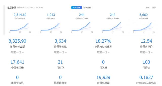 图片[2]-（1518期）黑帽子淘宝虚拟卖货项目，单店月赚5000，可批量放大操作（无水印-视频课） - 副业心选-副业心选