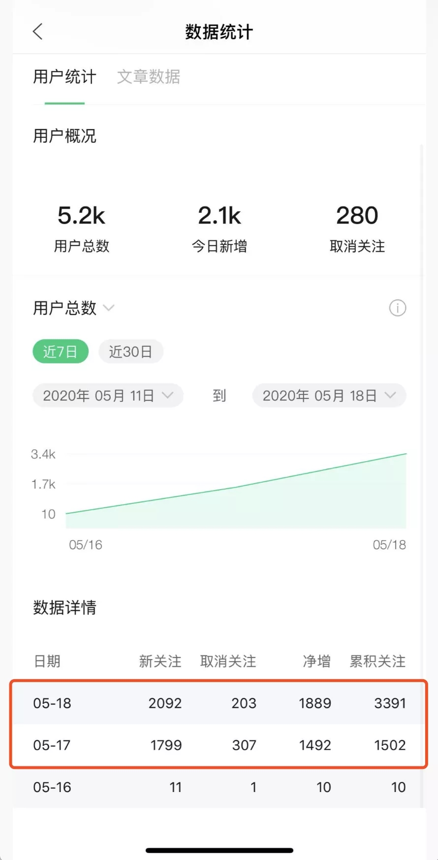 图片[2]-（1545期）《公众号热门关键词实战引流特训营》5天涨5千精准粉，单独广点通每天赚百元 - 副业心选-副业心选
