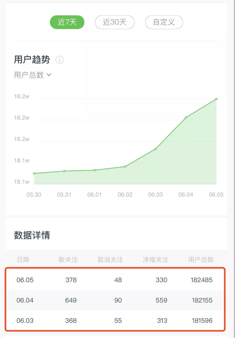 图片[6]-（1545期）《公众号热门关键词实战引流特训营》5天涨5千精准粉，单独广点通每天赚百元 - 副业心选-副业心选