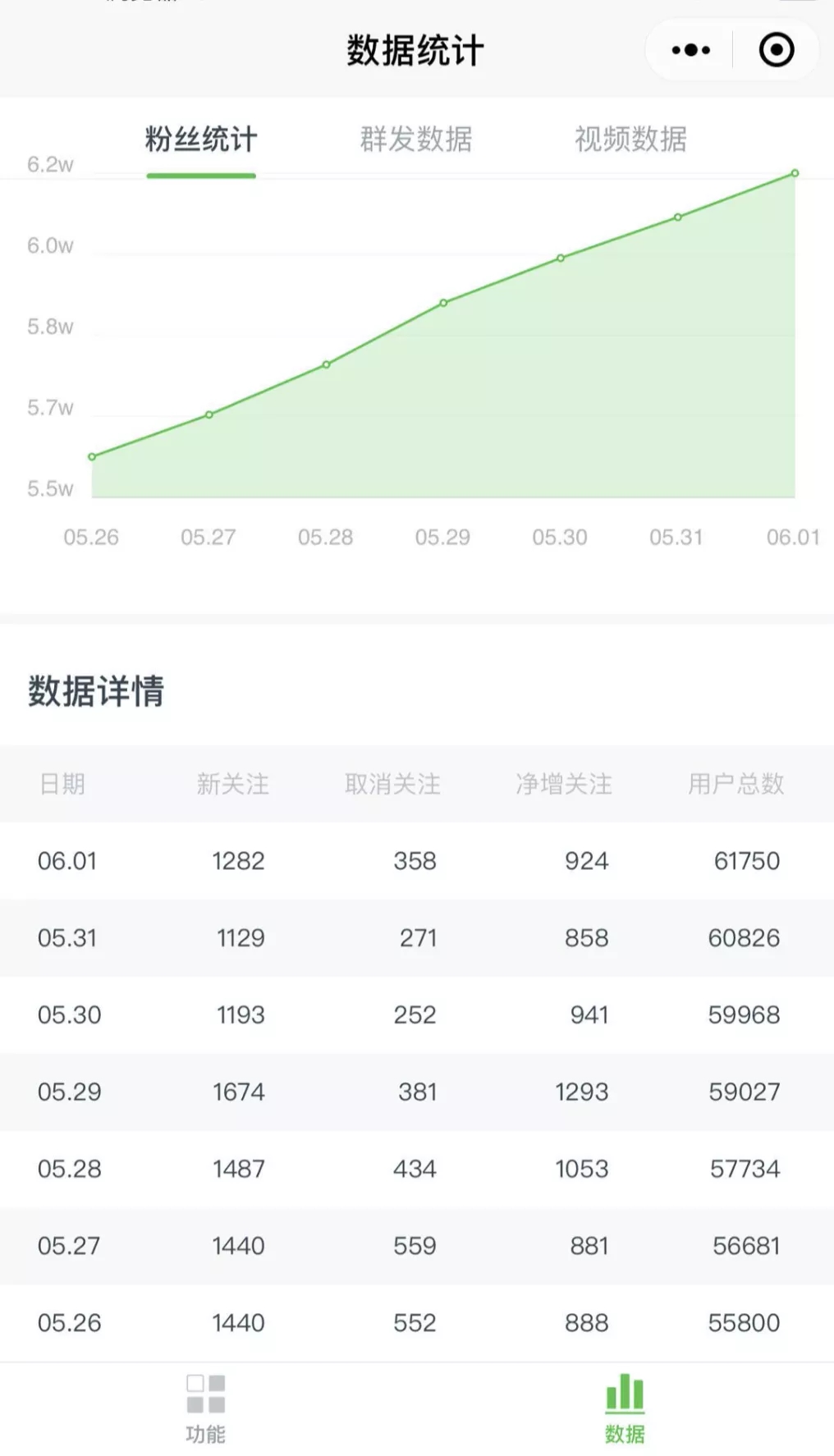 图片[7]-（1545期）《公众号热门关键词实战引流特训营》5天涨5千精准粉，单独广点通每天赚百元 - 副业心选-副业心选