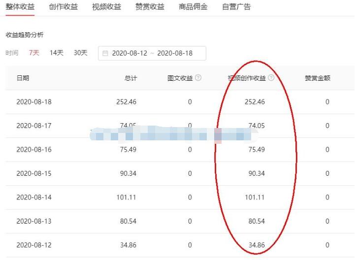 图片[2]-（1544期）头条号原创视频特训营：一对一带你玩转短视频，新号10天日收益破252元 - 副业心选-副业心选