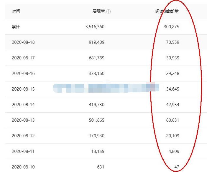 图片[3]-（1544期）头条号原创视频特训营：一对一带你玩转短视频，新号10天日收益破252元 - 副业心选-副业心选