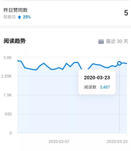 图片[5]-（1578期）知乎精准引流7.0+知乎好物变现技术课程，新升级+新玩法，一部手机月入3W - 副业心选-副业心选
