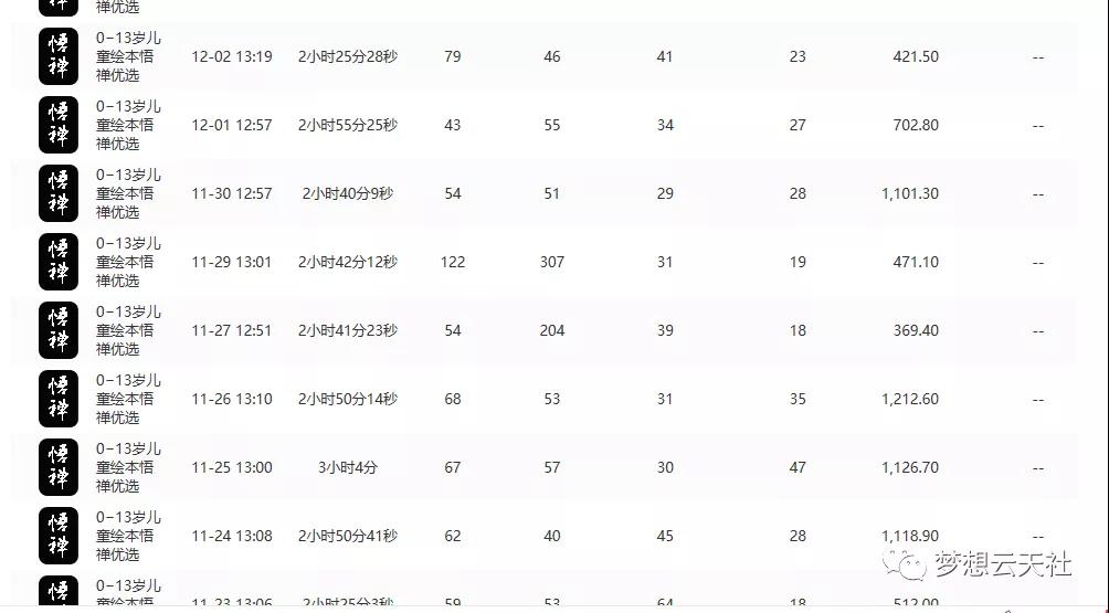 图片[5]-（1609期）玩转短视频3D动画育儿书单号：实战操作一天几千，好的时候一天几万收益 - 副业心选-副业心选