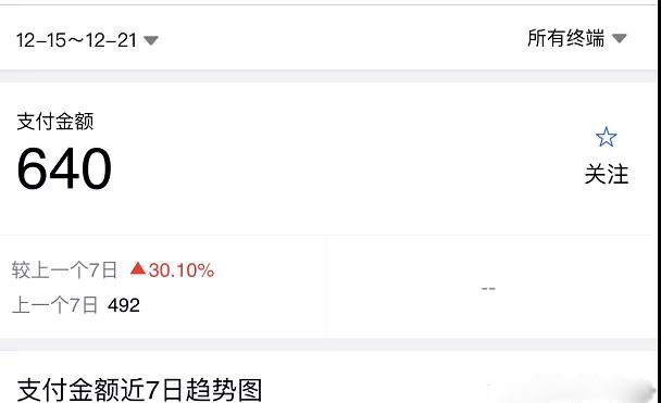 图片[2]-（1620期）淘宝零成本虚拟无货源副业项目2.0 一个店铺可以产出5000左右的纯利润 - 副业心选-副业心选