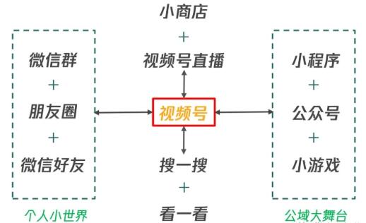 图片[2]-（1656期）从0到1带你玩赚视频号：这么玩才赚钱，日引流500+日收入1000+核心玩法 - 副业心选-副业心选