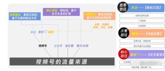 图片[4]-（1656期）从0到1带你玩赚视频号：这么玩才赚钱，日引流500+日收入1000+核心玩法 - 副业心选-副业心选