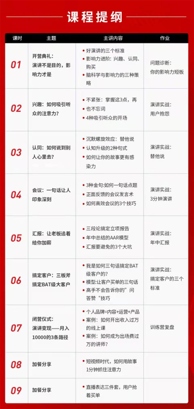 图片[2]-（1700期）21天个人影响力打造计划，如何操作演讲变现，月入10000+ - 副业心选-副业心选