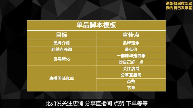 （1829期）青创繁星·微创业全能训练营认证班，价值14925元-副业心选