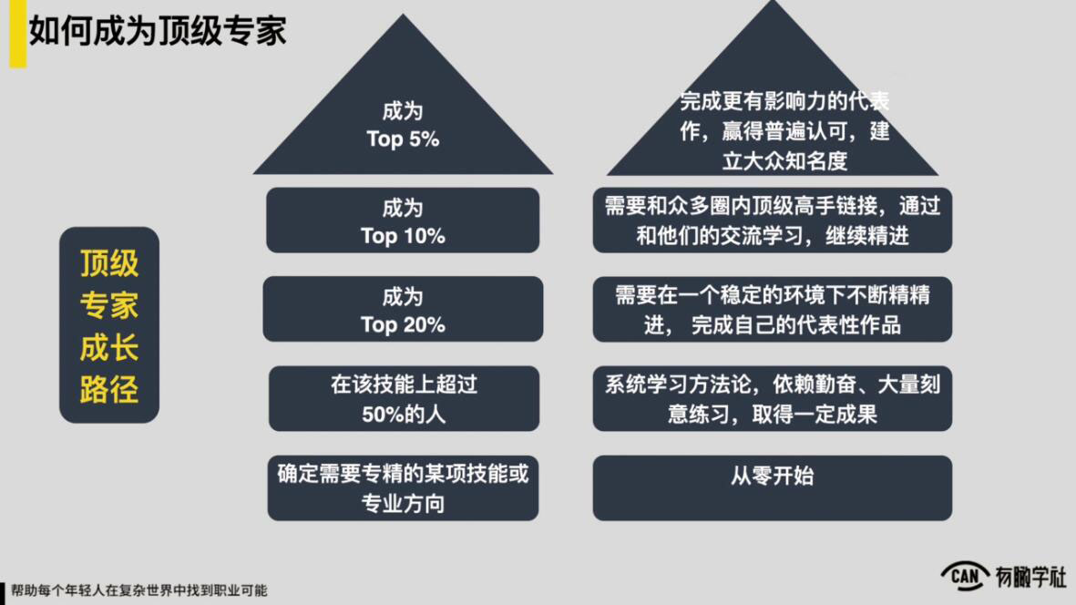图片[2]-（1883期）YOUCAN个人增值陪伴计划：提升个人“稳定可持续赚钱能力” - 副业心选-副业心选