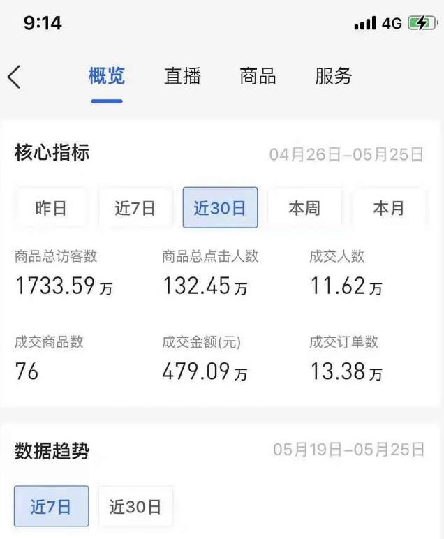 图片[2]-（1944期）抖音小店无货源店群模式蓝海暴利项目：一天利润上万块，批量操作月赚百万 - 副业心选-副业心选