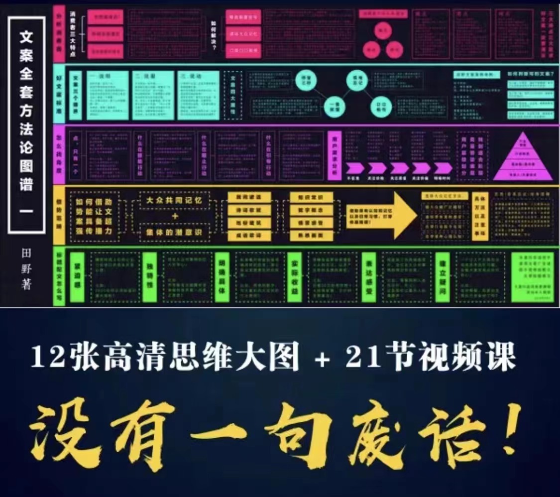 图片[4]-（2898期）职业文案全体系课：告诉你每一步具体咋做 没有一句废话（视频课+思维大图） - 副业心选-副业心选