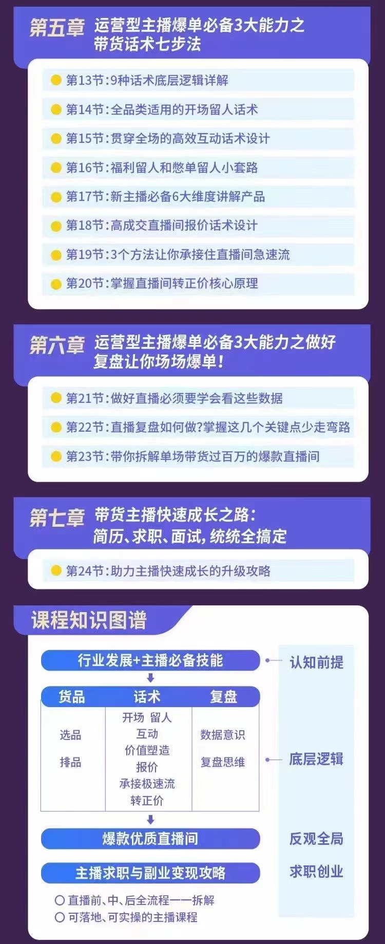 图片[3]-（2849期）0基础带货主播创造营：手把手带你从0-1做带货主播，教你场场爆单！ - 副业心选-副业心选