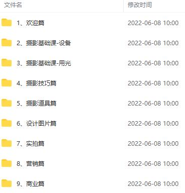 图片[2]-（2836期）《电商美食摄影线上课》解锁美食摄影技巧+快速变现+工资or销量翻倍 - 副业心选-副业心选