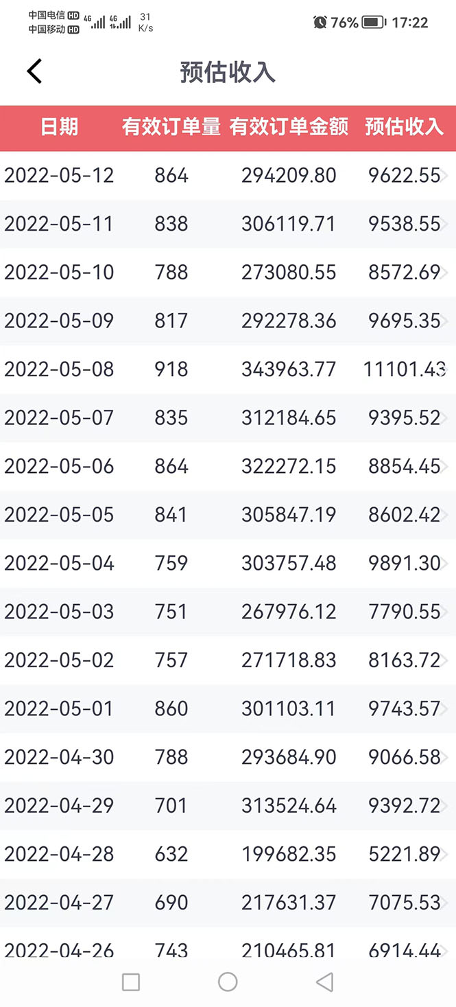 图片[4]-（2711期）外面卖1299元的京东剪辑项目，号称京东不倒，收益不停止，日入1000+ - 副业心选-副业心选