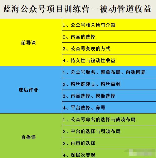 图片[2]-（2633期）蓝海公众号项目训练营，手把手教你实操运营公众号和小程序变现 - 副业心选-副业心选