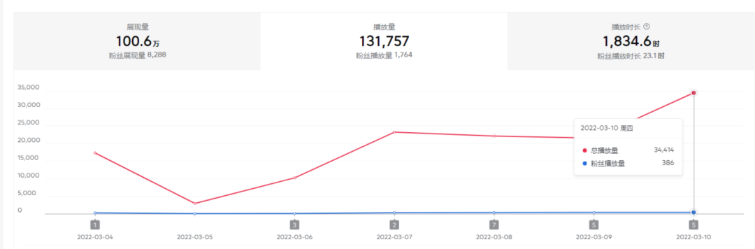 图片[2]-（2402期）2022抖音中视频暴力薅羊毛白嫖项目：新号每天20块，老号几天几百块，可多号 - 副业心选-副业心选