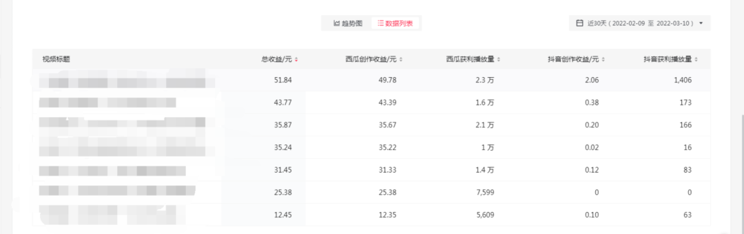 图片[3]-（2402期）2022抖音中视频暴力薅羊毛白嫖项目：新号每天20块，老号几天几百块，可多号 - 副业心选-副业心选