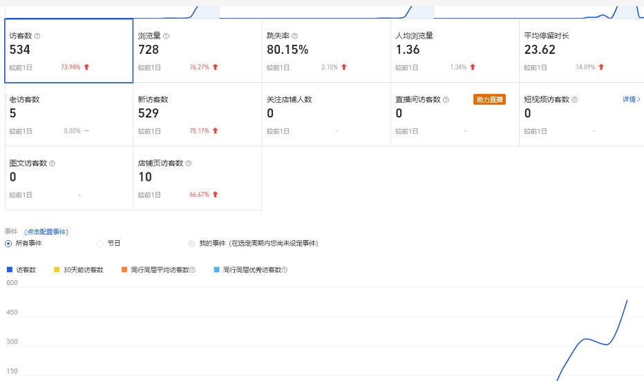 图片[2]-（2228期）无货源3.0三种爆发玩法集合，快速上手完成你店铺的飞起爆发 - 副业心选-副业心选