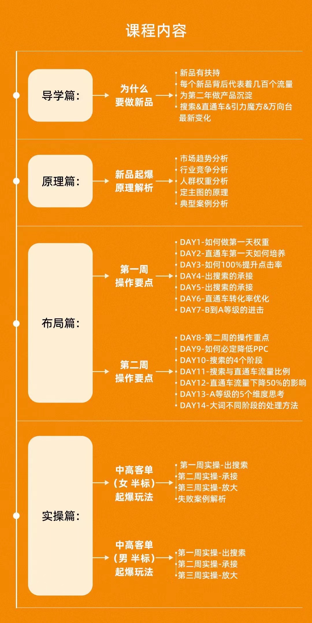 图片[2]-（3175期）《新品打爆实战班》一套完整的实操实战落地方法，打爆链接超2000+（28节课) - 副业心选-副业心选