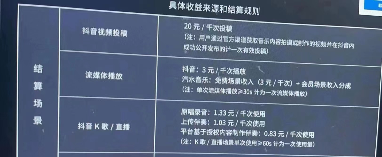 图片[2]-（3216期）外面卖3500的音乐人挂机群控防F脚本 支持腾讯/网易云/抖音 号称100%防F - 副业心选-副业心选