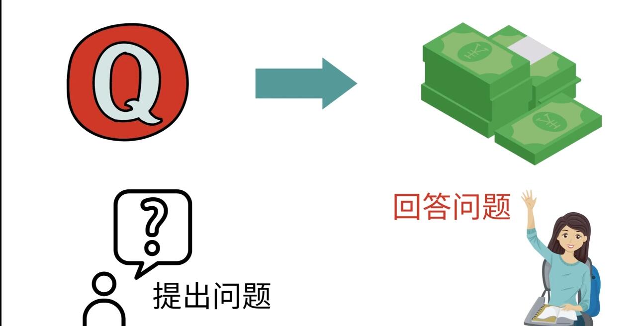 （3271期）三种Quora赚钱方法，只要坚持发布高质量答案，你也能够轻松月入5000美元 - 副业心选-副业心选