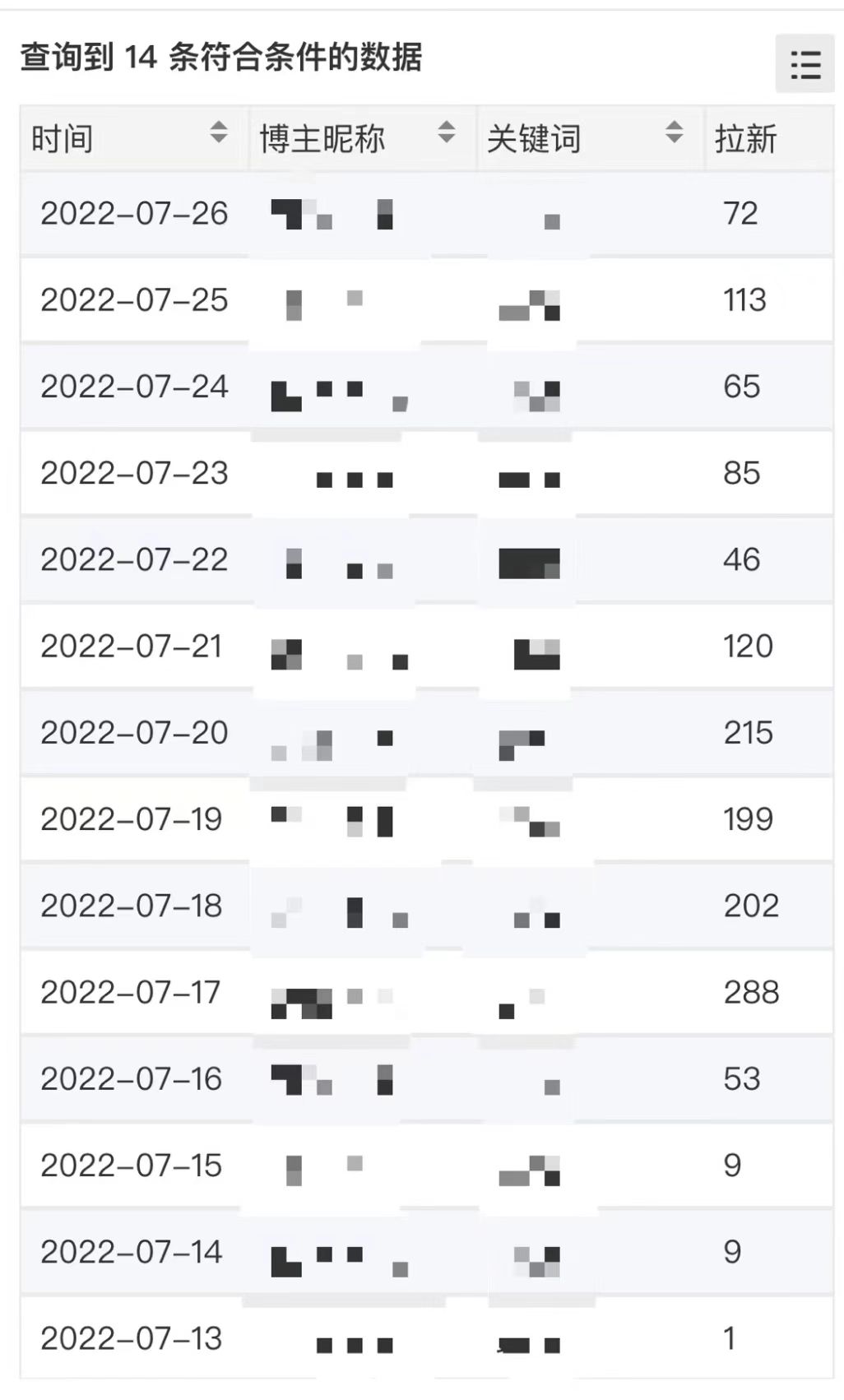图片[4]-（3350期）【高端精品】外面收费6880的小说推文拉新项目，个人工作室可批量做 - 副业心选-副业心选