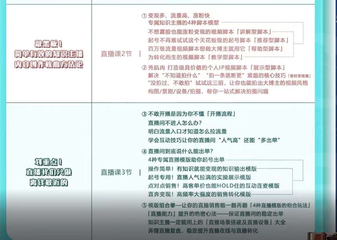 图片[3]-（3524期）铮铮教你卖课：360行都能用的知识变现课，为成交而设计的专属课程 - 副业心选-副业心选