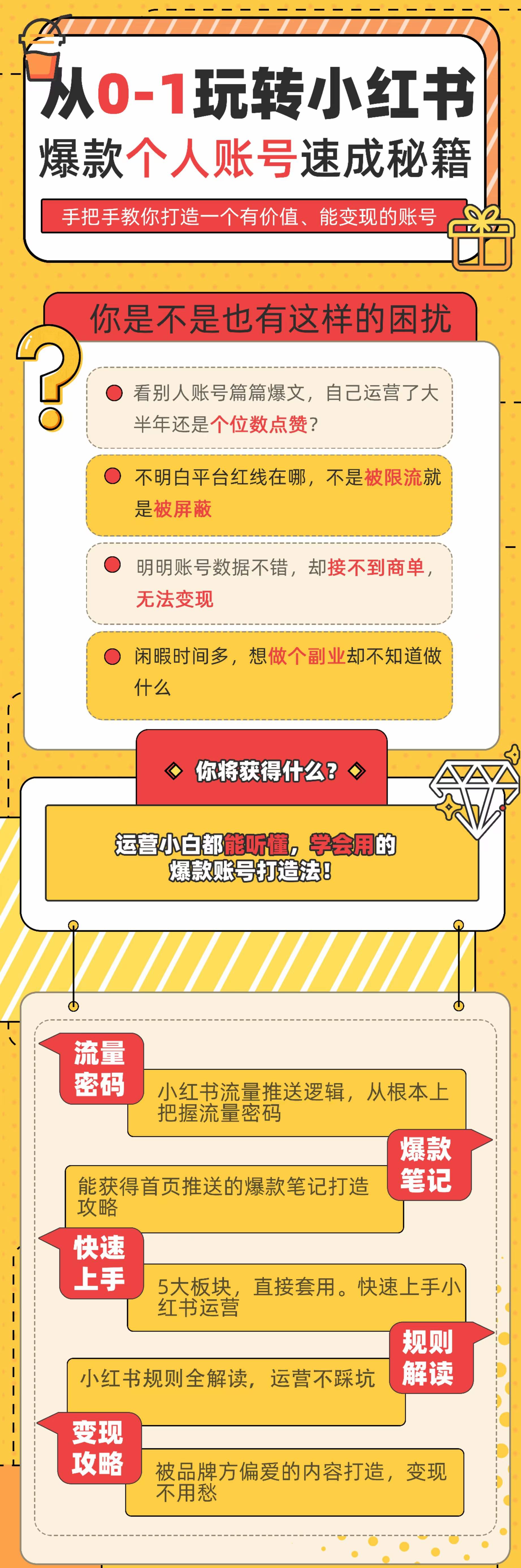 图片[2]-（3533期）小红书个人爆款速成秘籍 教你从0-1打造有价值 能赚钱的账号（原价599） - 副业心选-副业心选