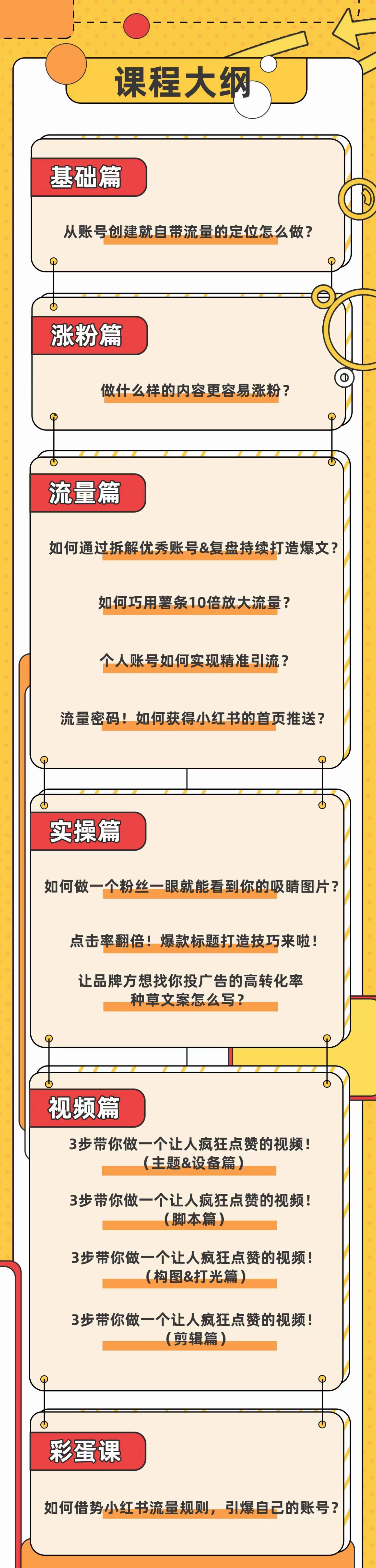 图片[3]-（3533期）小红书个人爆款速成秘籍 教你从0-1打造有价值 能赚钱的账号（原价599） - 副业心选-副业心选