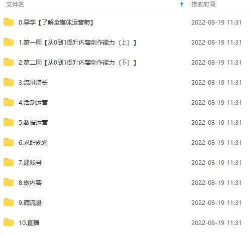 图片[6]-（3548期）2022全媒体运营师：起薪高，待遇好，紧跟时代风口（全套视频课程+配套课件) - 副业心选-副业心选