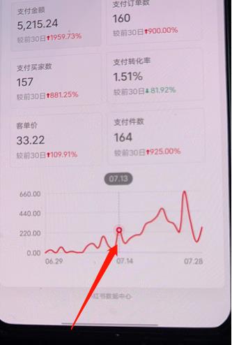 图片[2]-（3881期）绅白不白小红书无货源第3版，0投入起店，无脑图文精细化玩法，每天收益300+ - 副业心选-副业心选