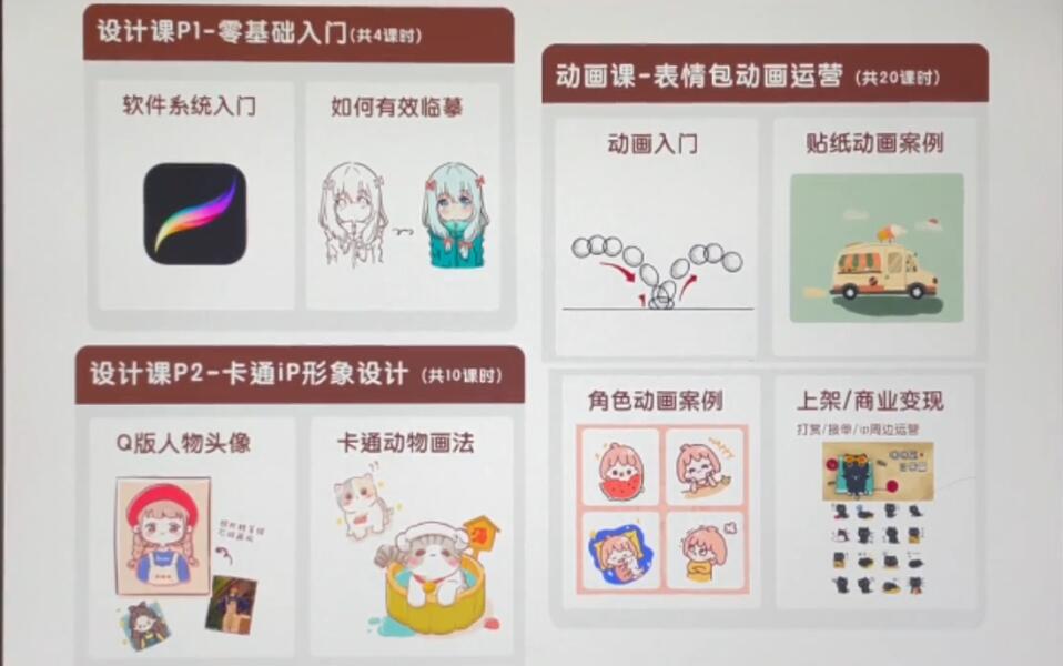 图片[2]-（3940期）一只猫手【卡通iP形象设计】+【动画表情包】二合一（视频+课件） - 副业心选-副业心选