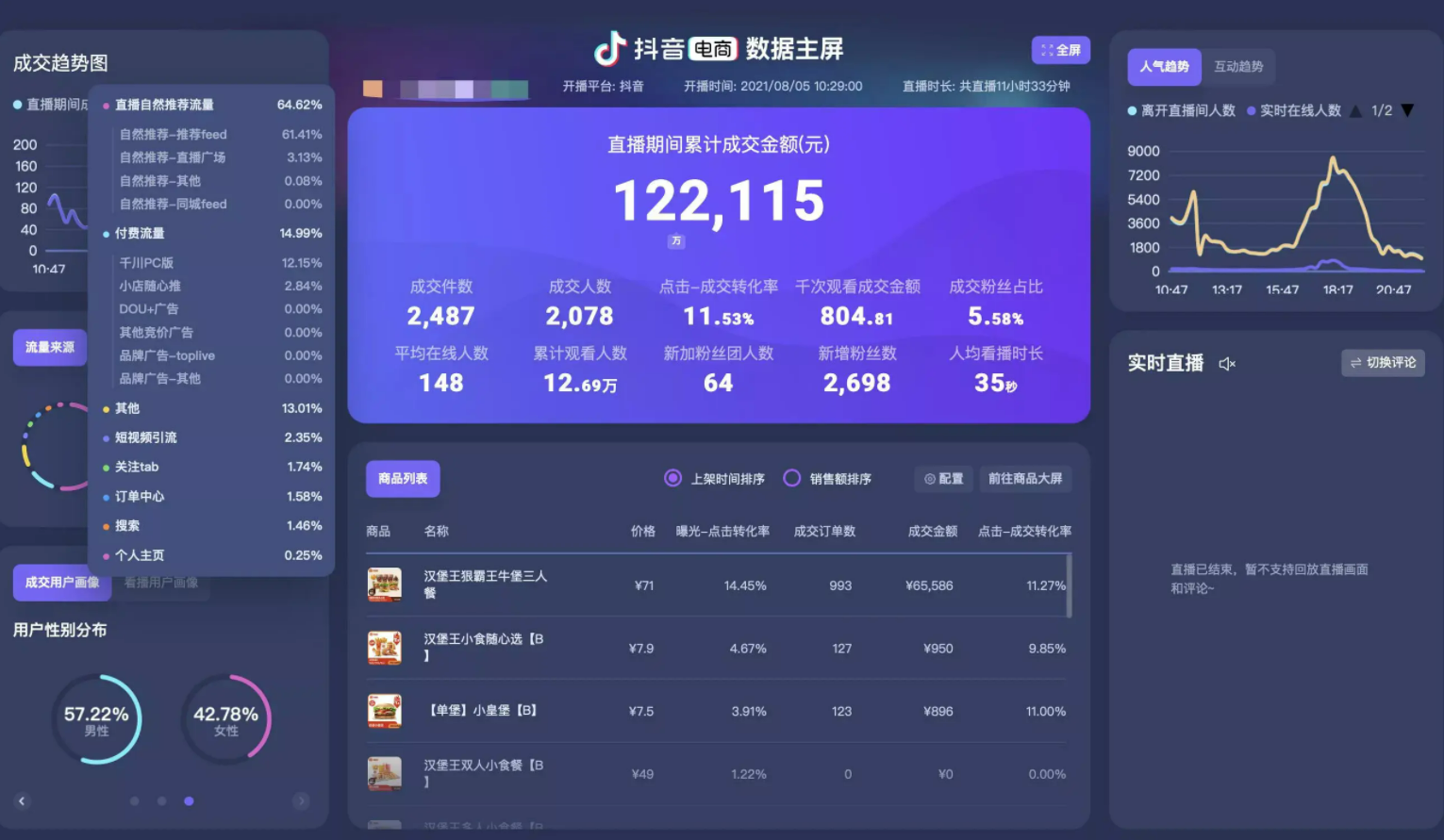 图片[2]-（3072期）【Dy黑科技】大屏数据修改器，金额实时跳动，装B神器【永久版+教程】 - 副业心选-副业心选