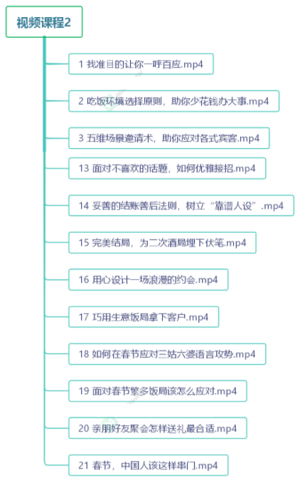图片[3]-（3124期）中国式饭局全攻略：23天让你从不善应酬混到风生水起（无水印） - 副业心选-副业心选