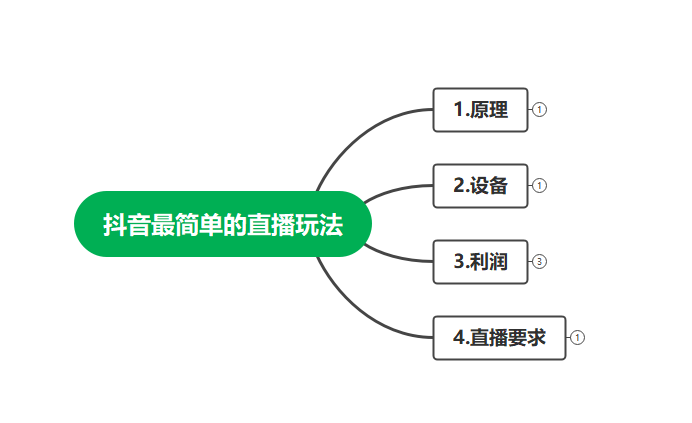 图片[2]-（4006期）最新抖音冷门简单的蓝海直播赚钱玩法，流量大知道的人少，可做到全无人直播 - 副业心选-副业心选