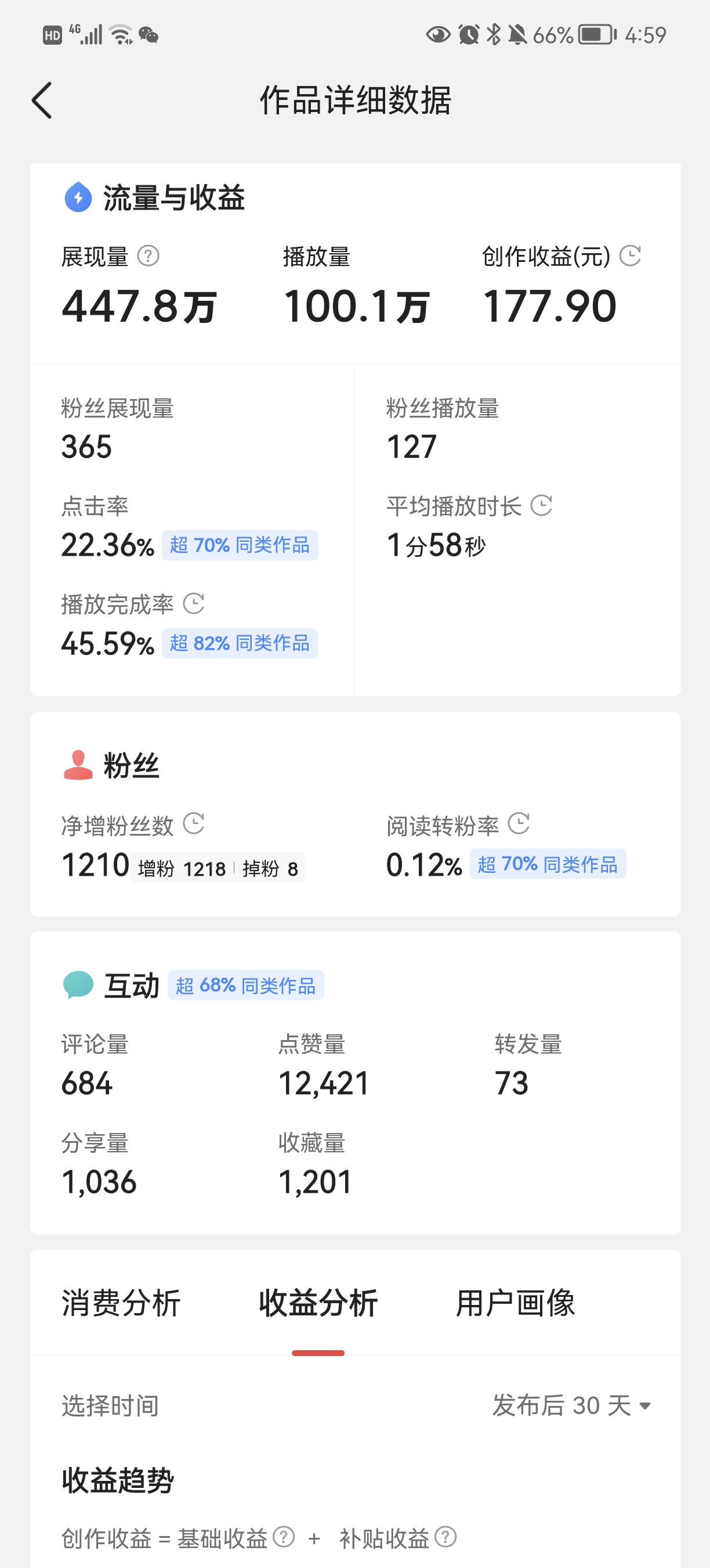 图片[2]-（4111期）头条神仙玩法秒过原创，全程手机无脑操作，单号一天几十 - 副业心选-副业心选