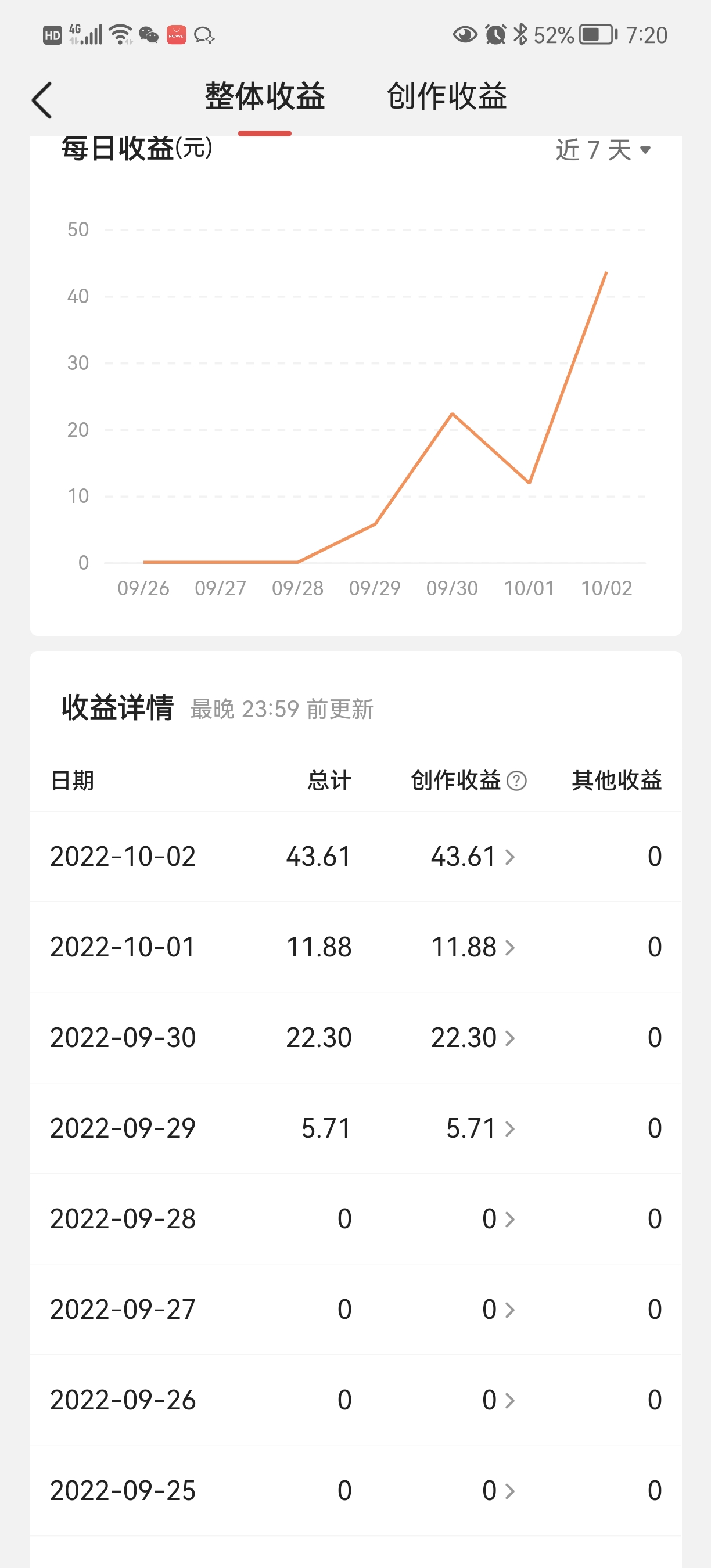 图片[4]-（4111期）头条神仙玩法秒过原创，全程手机无脑操作，单号一天几十 - 副业心选-副业心选